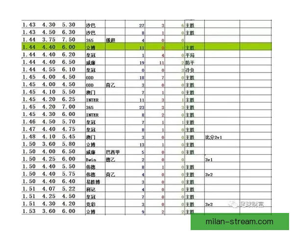 体育竞猜赔率深度解析：如何解读和利用赔率提升投注胜率