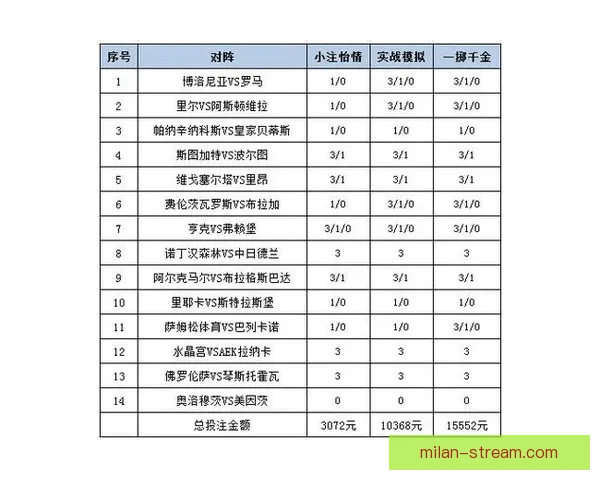 探索体育竞猜入口技巧与策略 提升您的投注经验和赢率