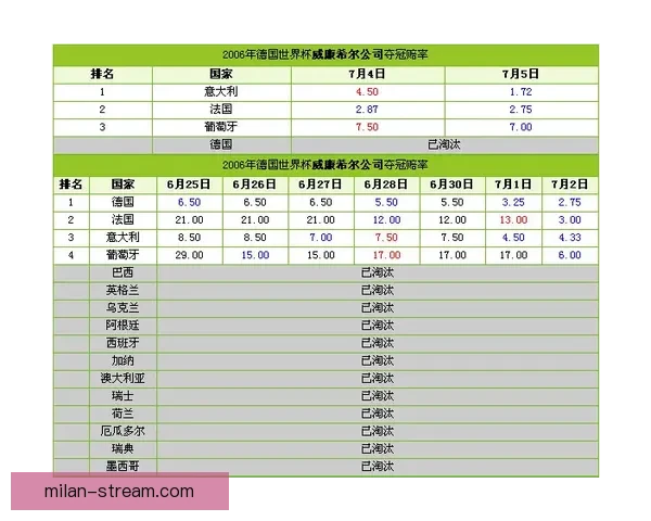 美加墨世界杯投注全攻略热门球队赔率走势与投注技巧深度解析
